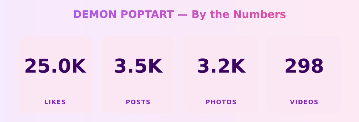 DEMON POPTART — content metrics