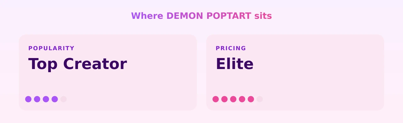 DEMON POPTART — popularity and pricing tiers