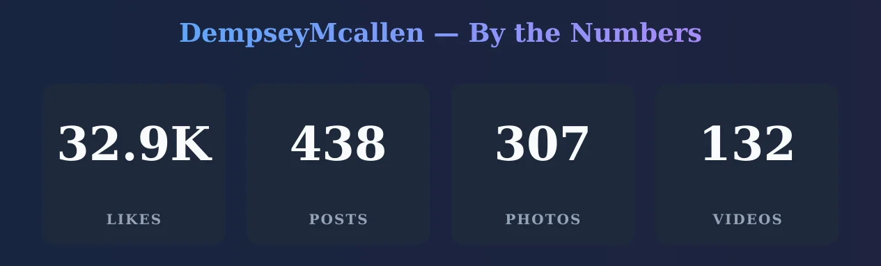 DempseyMcallen — content metrics