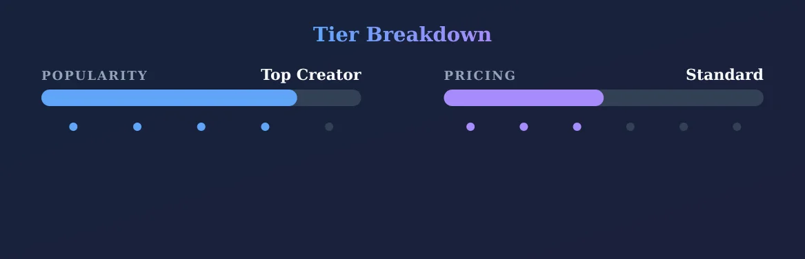 DempseyMcallen — popularity and pricing tiers