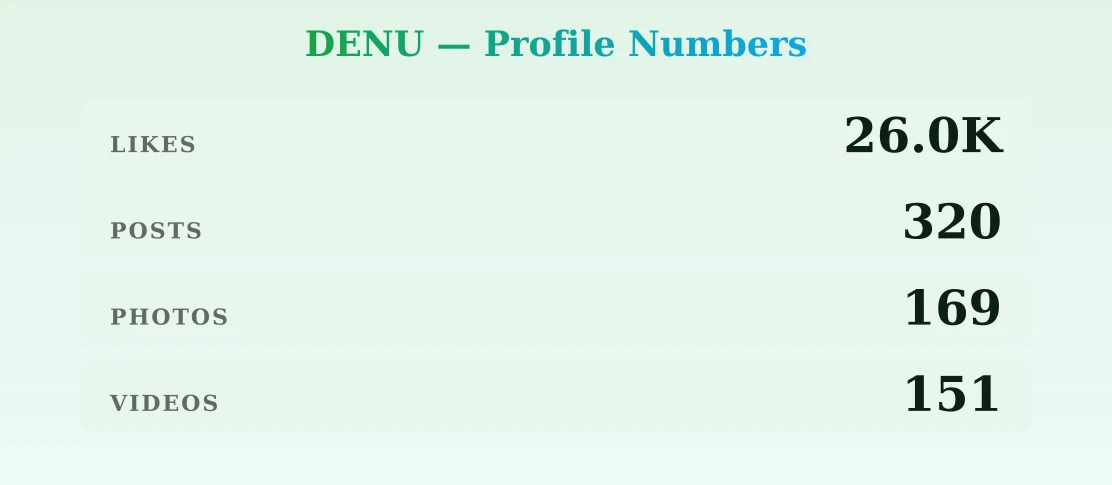 DENU — content metrics