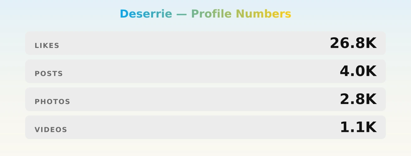 Deserrie — content metrics