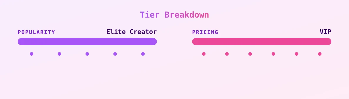 desireedee_xo — popularity and pricing tiers