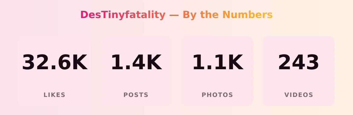 DesTinyfatality — content metrics