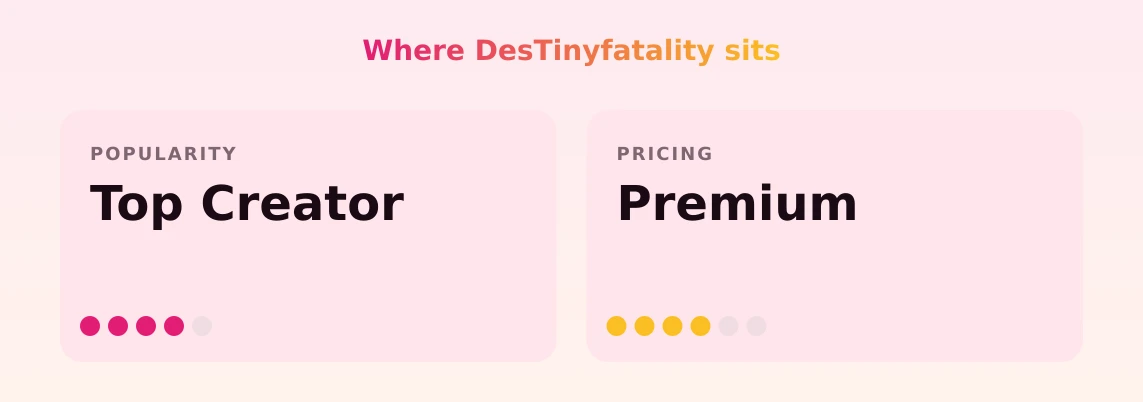 DesTinyfatality — popularity and pricing tiers