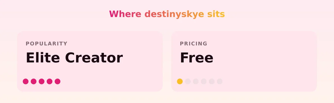 destinyskye — popularity and pricing tiers