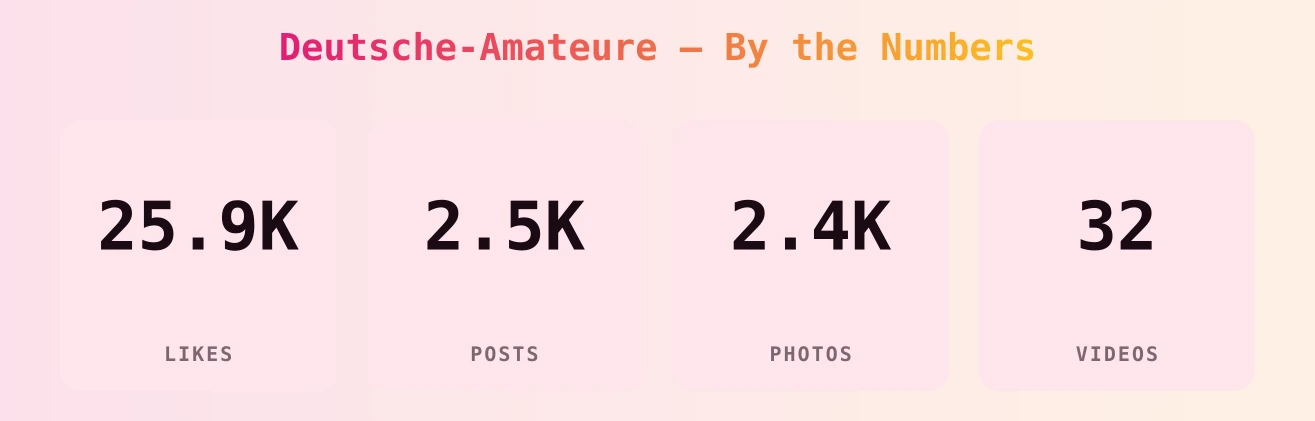 Deutsche-Amateure — content metrics