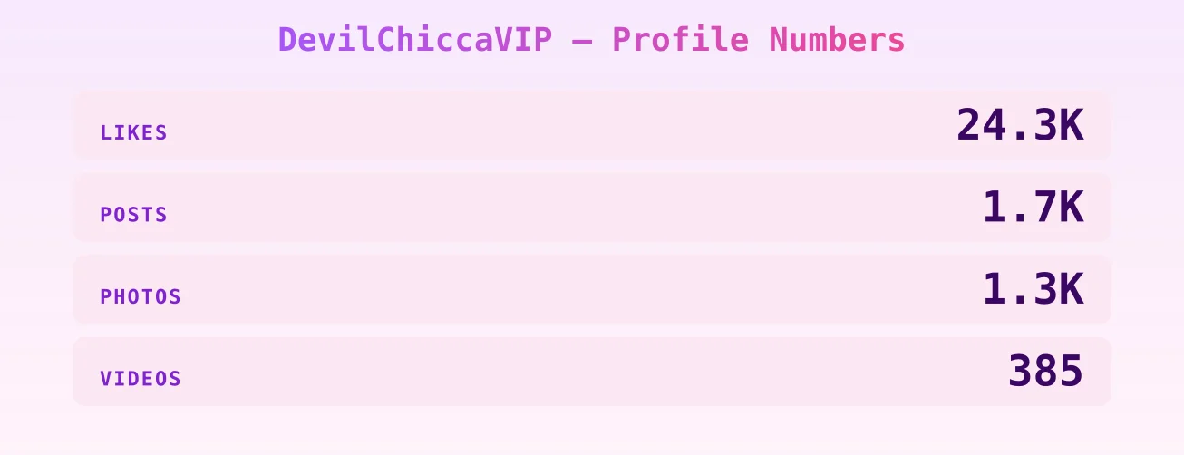 DevilChiccaVIP — content metrics