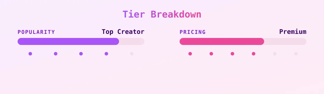 DevilChiccaVIP — popularity and pricing tiers