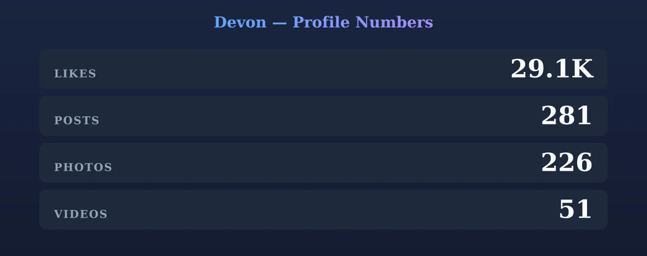 Devon — content metrics