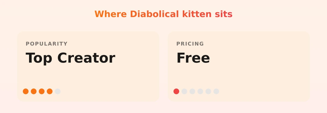 Diabolical kitten — popularity and pricing tiers