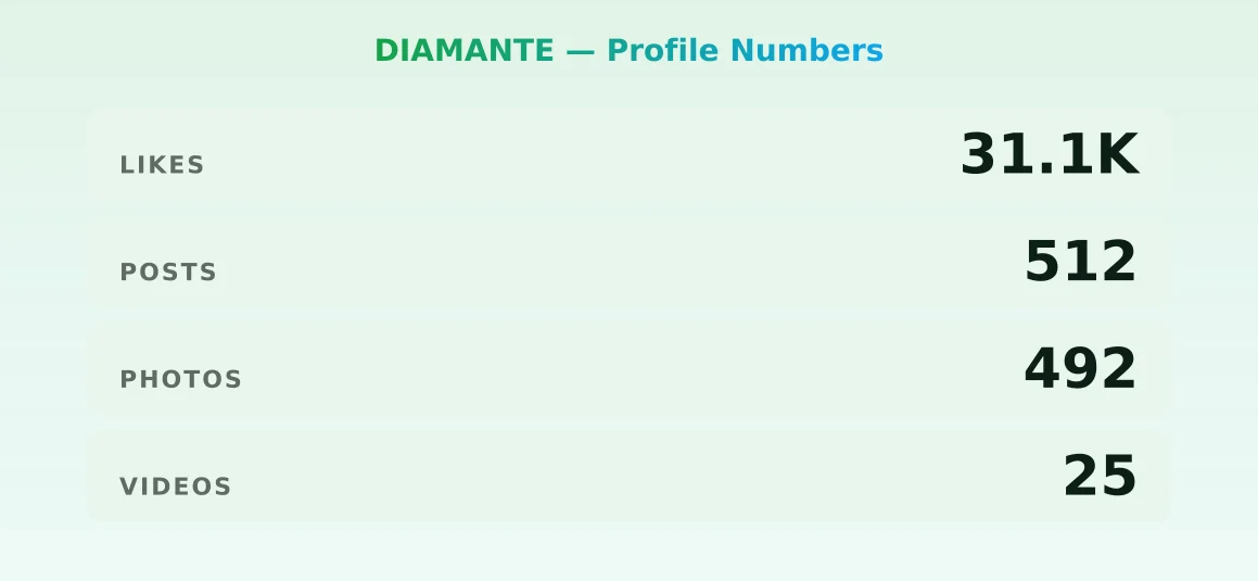 DIAMANTE — content metrics