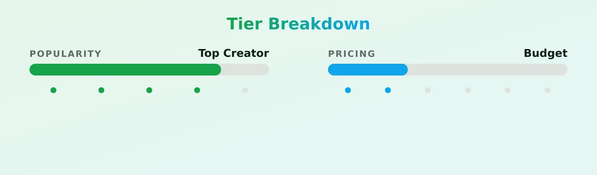 DIAMANTE — popularity and pricing tiers