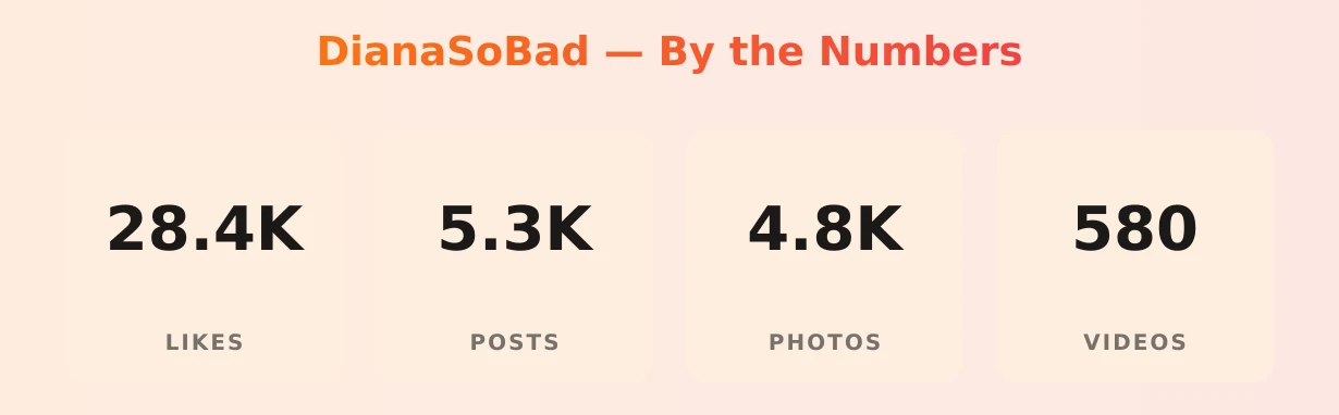 DianaSoBad — content metrics
