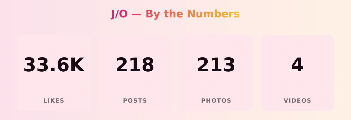 J/O — content metrics