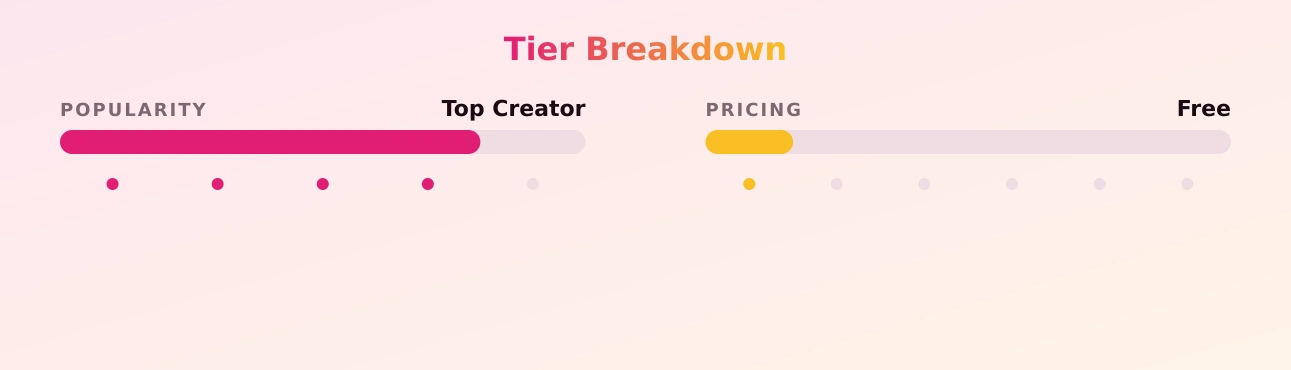 J/O — popularity and pricing tiers