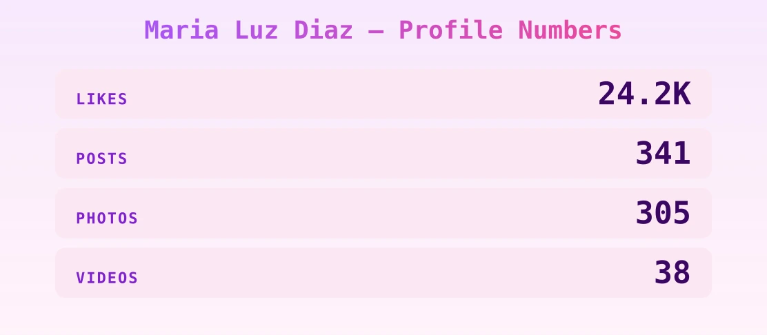 Maria Luz Diaz — content metrics