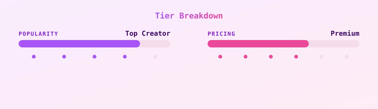 Maria Luz Diaz — popularity and pricing tiers