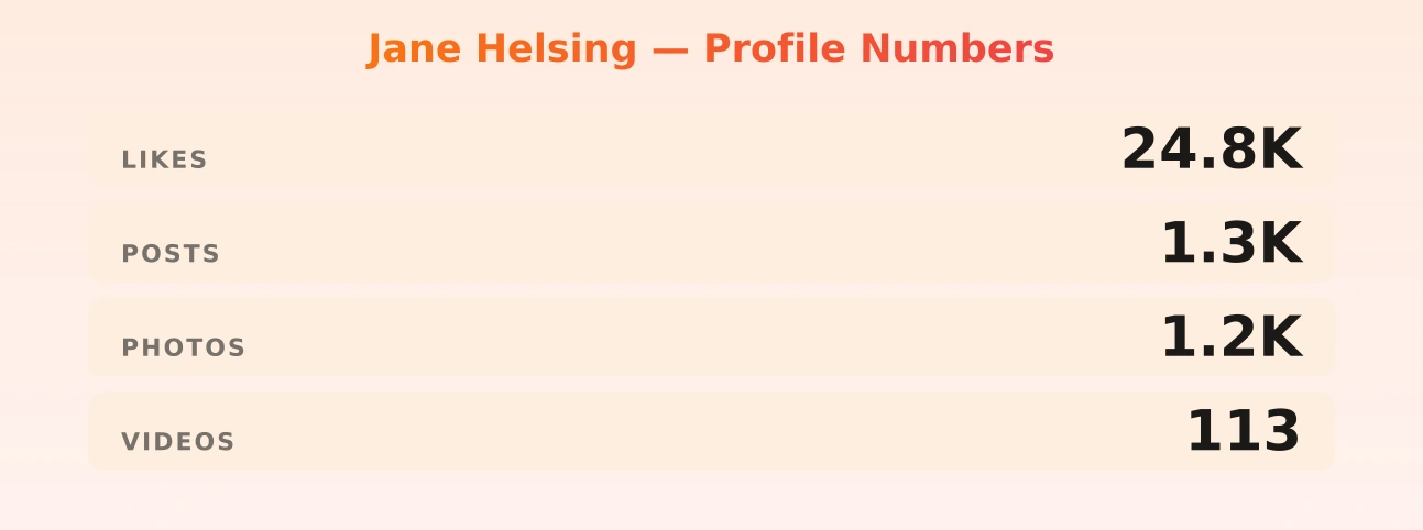 Jane Helsing — content metrics