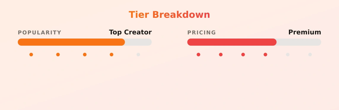 Jane Helsing — popularity and pricing tiers