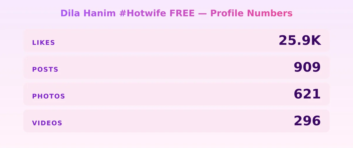 Dila Hanim #Hotwife FREE — content metrics