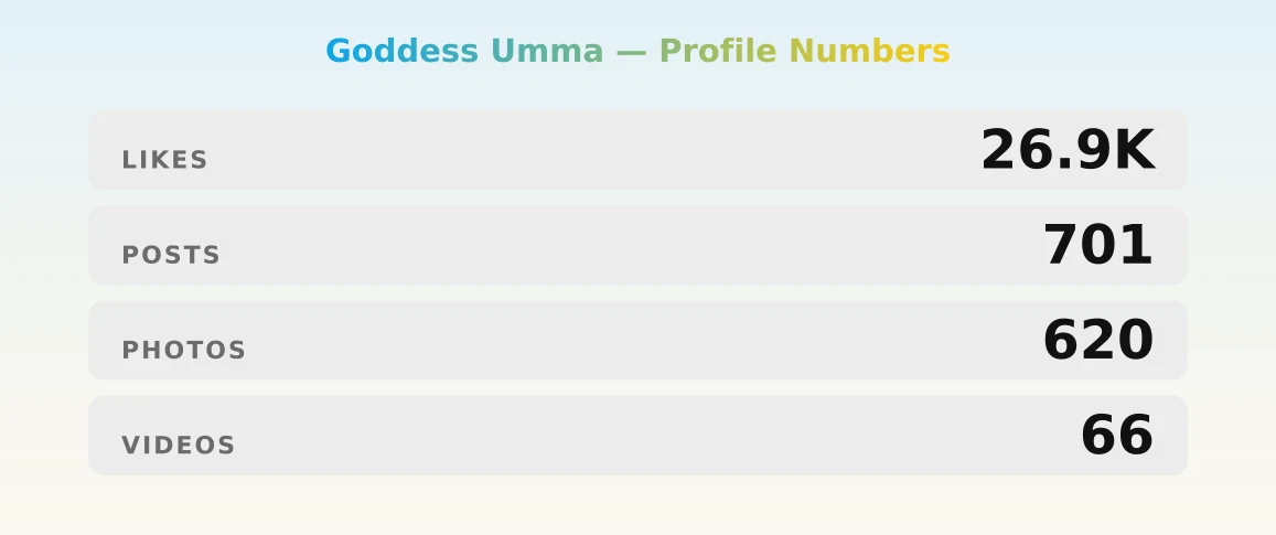 Goddess Umma — content metrics
