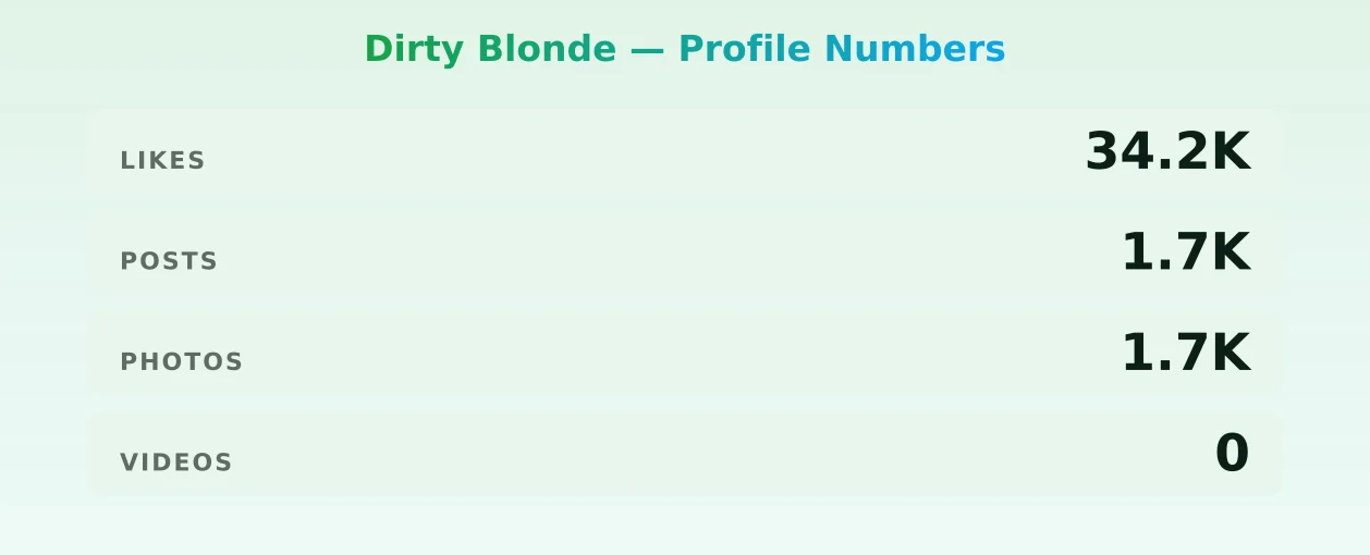 Dirty Blonde — content metrics