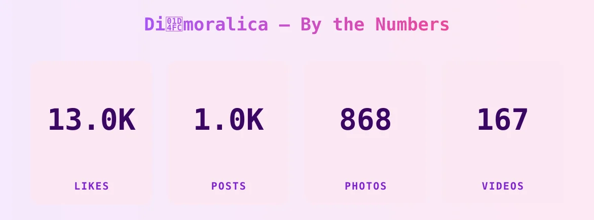 Diš¼moralica ā content metrics