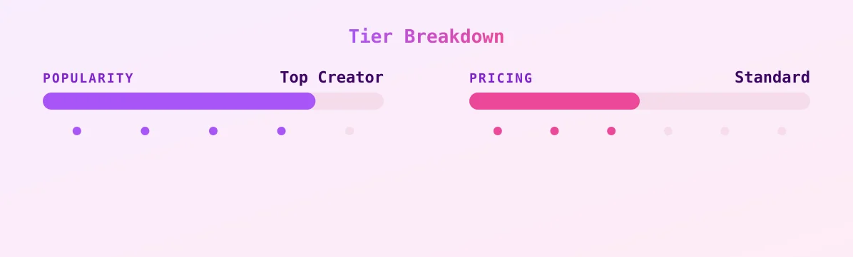 Diš¼moralica ā popularity and pricing tiers