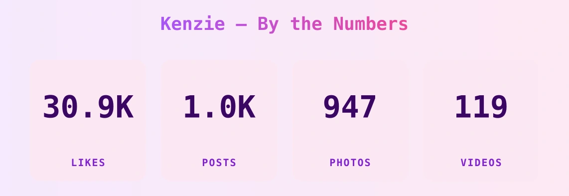 Kenzie — content metrics