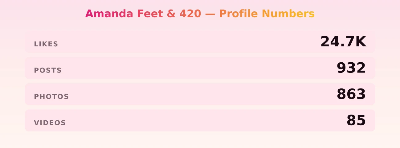 Amanda Feet & 420 — content metrics