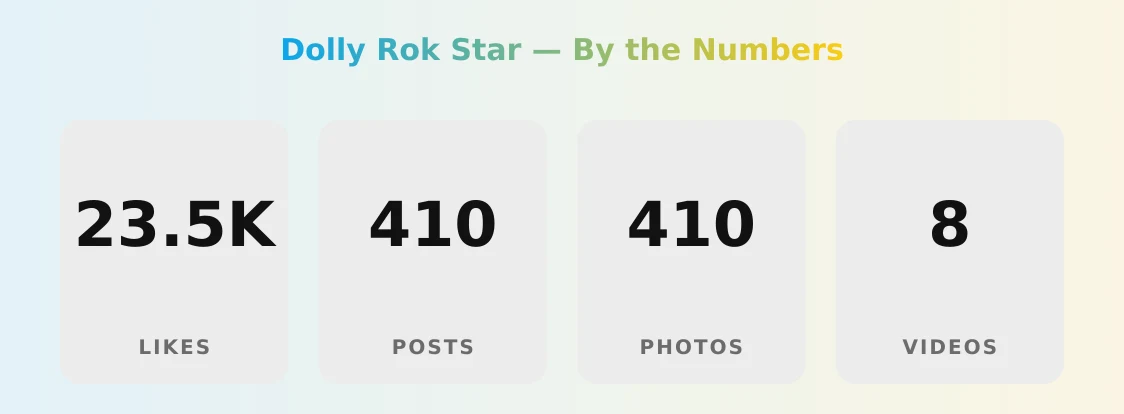 Dolly Rok Star — content metrics