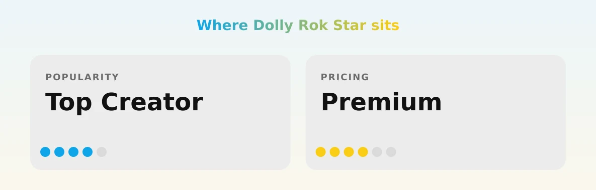 Dolly Rok Star — popularity and pricing tiers