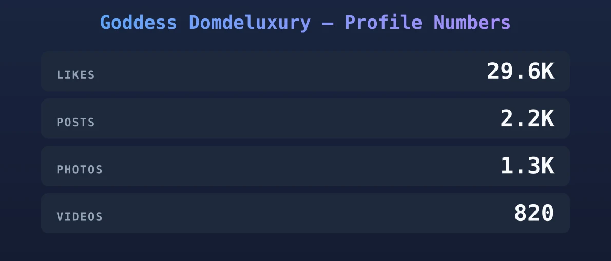 Goddess Domdeluxury — content metrics
