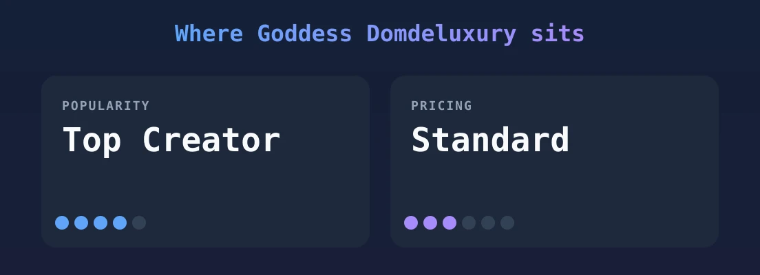 Goddess Domdeluxury — popularity and pricing tiers