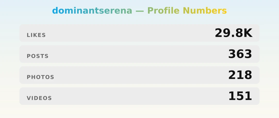 dominantserena — content metrics