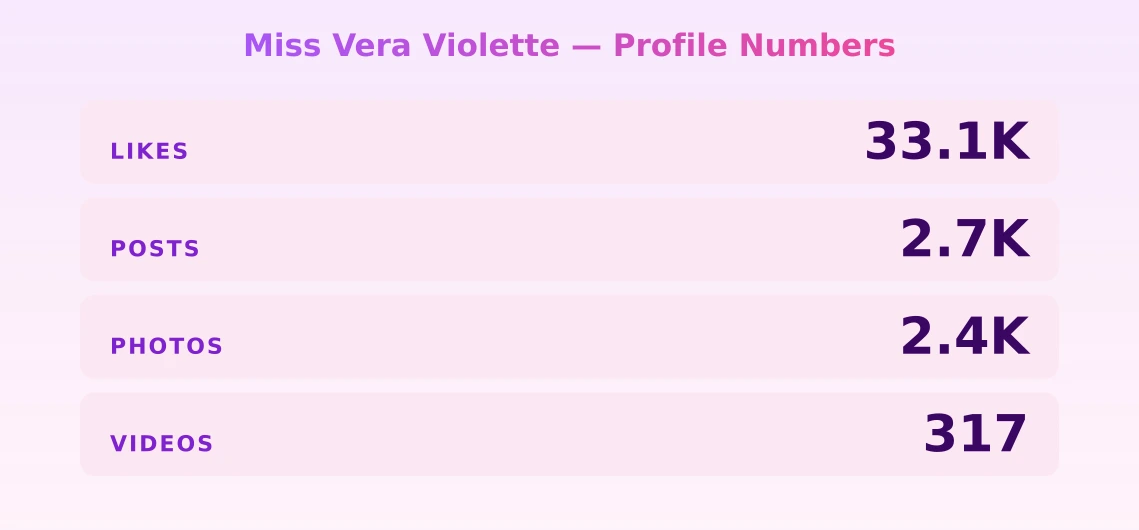 Miss Vera Violette — content metrics
