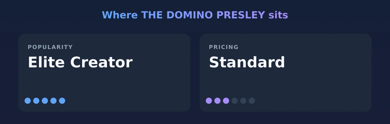 THE DOMINO PRESLEY — popularity and pricing tiers
