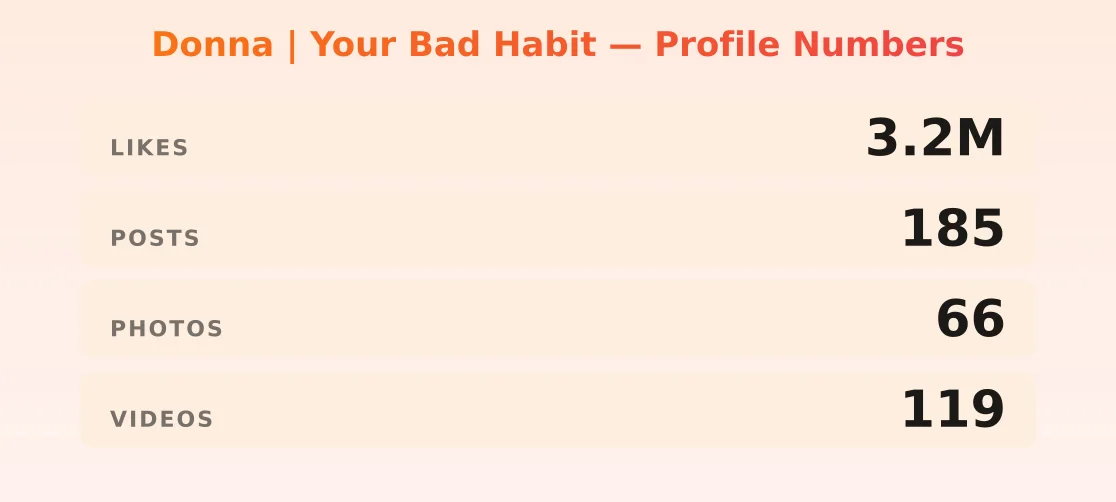 Donna | Your Bad Habit — content metrics