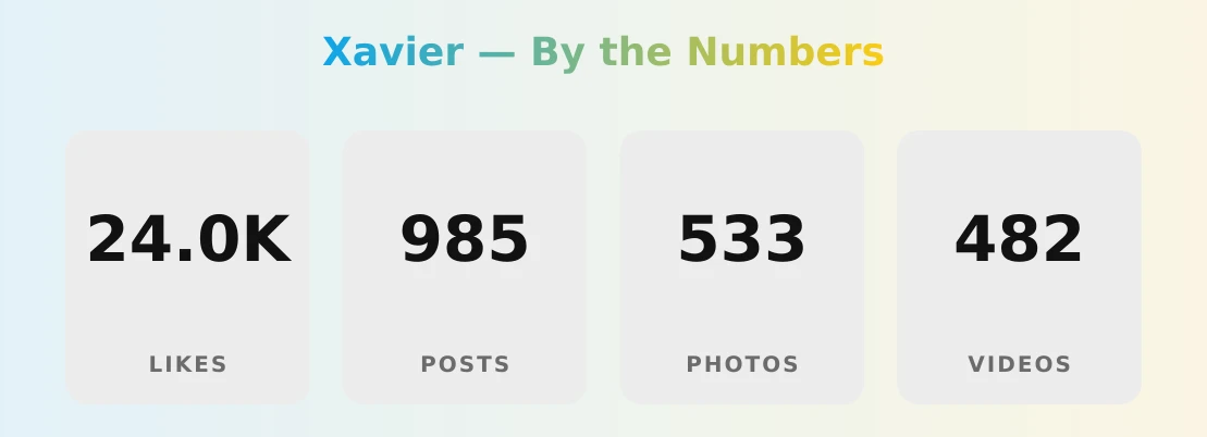 Xavier — content metrics