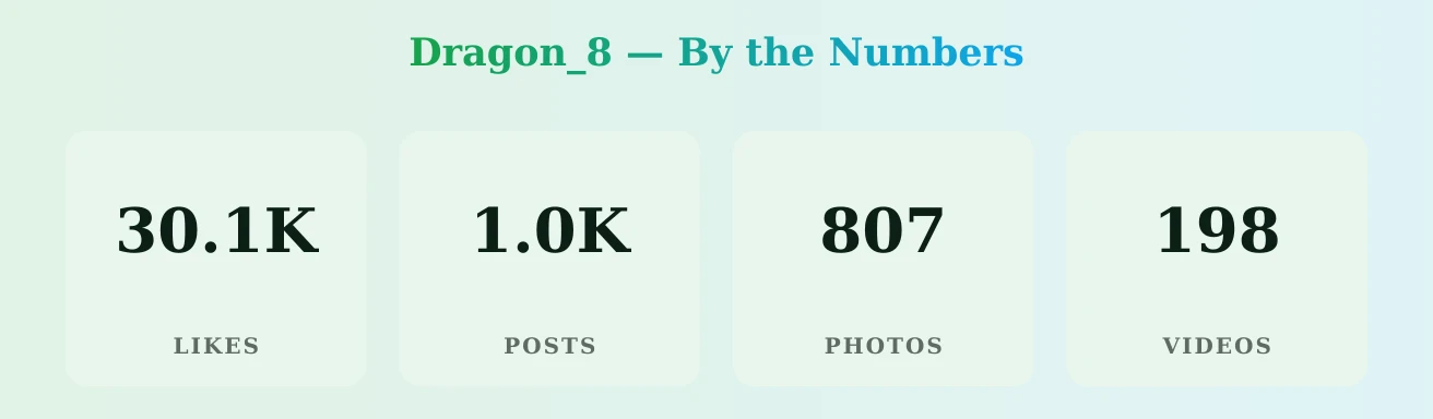 Dragon_8 — content metrics