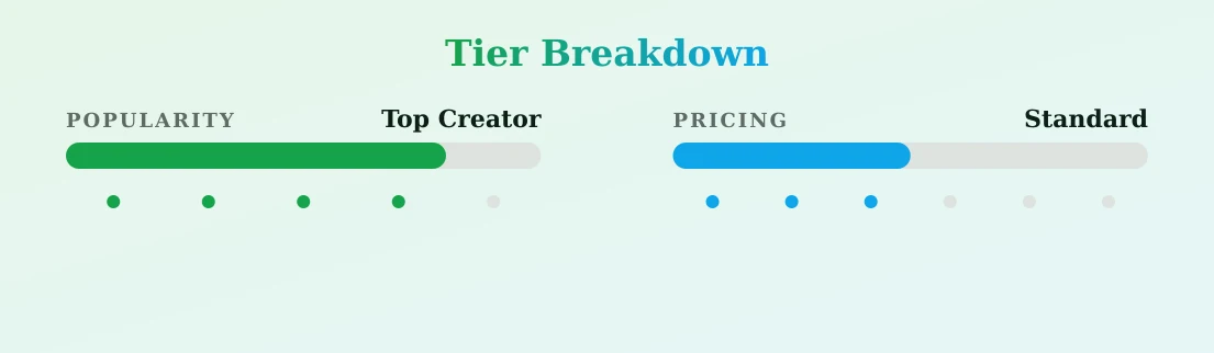 Dragon_8 — popularity and pricing tiers