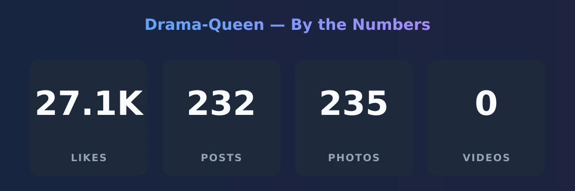 Drama-Queen — content metrics