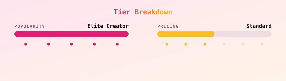 DREA SiNGLE STEPMOM — popularity and pricing tiers