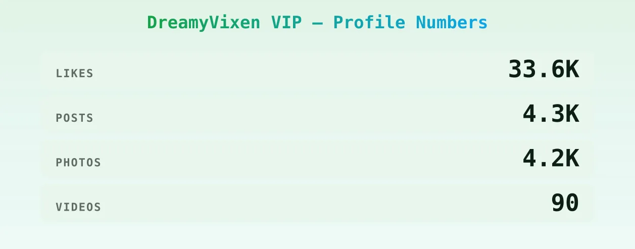 DreamyVixen VIP — content metrics