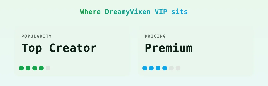 DreamyVixen VIP — popularity and pricing tiers
