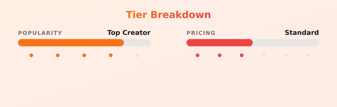 Dresden — popularity and pricing tiers