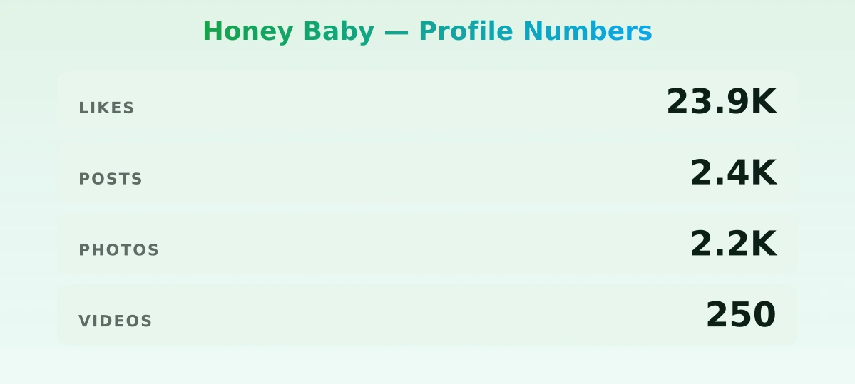Honey Baby — content metrics