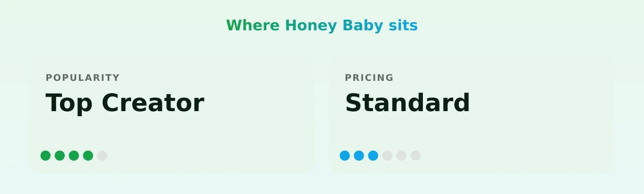 Honey Baby — popularity and pricing tiers