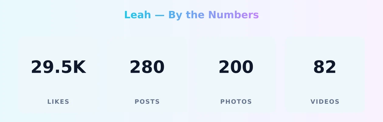 Leah — content metrics